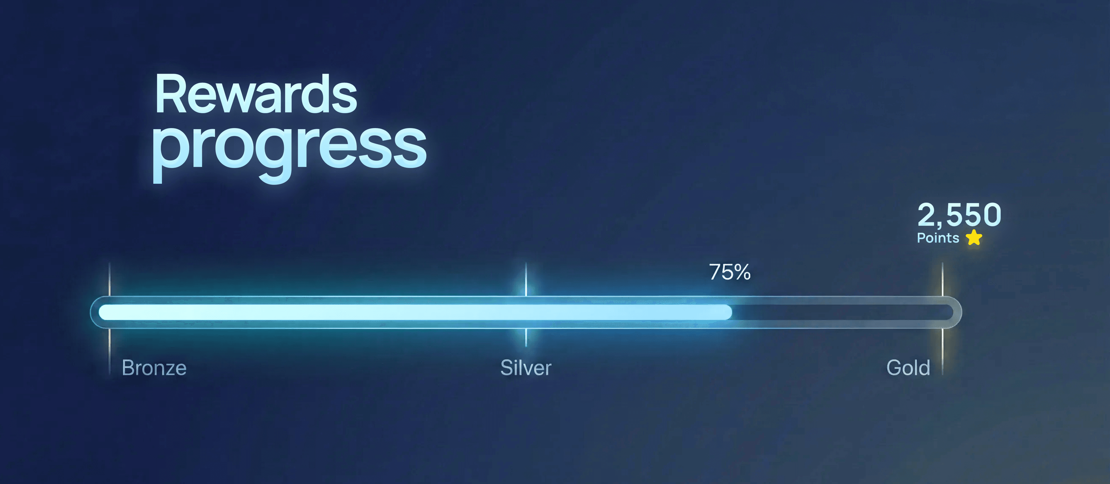 Introducing Our Rewards System: Powering the Next Phase of Prop Firm Growth